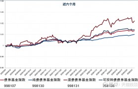 基金走势(基金走势在哪里看)